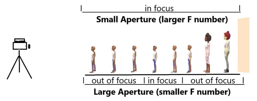 aka alt-text-illustration-of-depth-of-focus